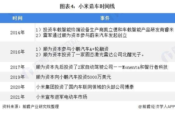 小米SU7何时进军海外？雷军：我们的目标是全球前五，一定会在合适的时间全球化【附小米造车业务分析】