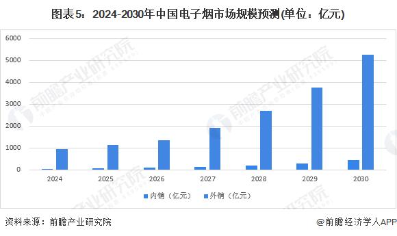 2024年中国电子烟行业发展现状及趋势分析：渗透率仍居低位，未来市场有望增长