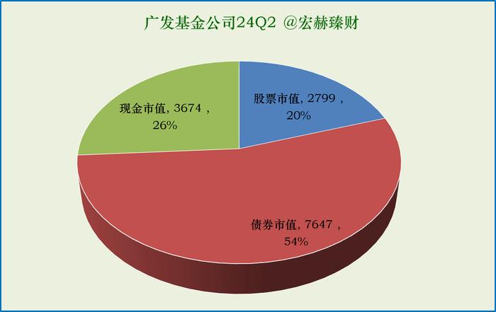 『广发』基金公司旗下各类型基金梳理优选