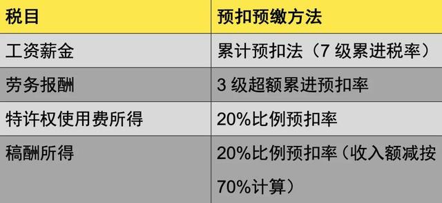 聚焦三中全会改革决策 锚定税收现代化新坐标