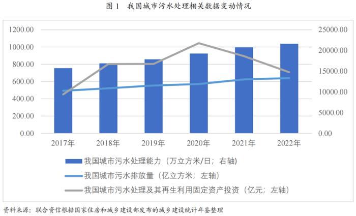 【行业研究】2024年水务行业分析