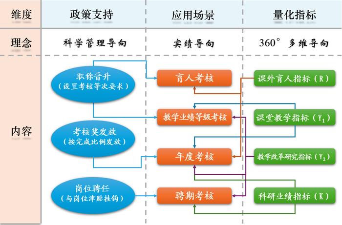 省级典型案例，台州学院接连入选！