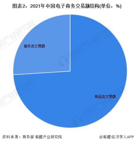 突然变动！淘宝宣布松绑“仅退款”功能，减少干预，提升商家自主权【附电子商务行业现状分析】