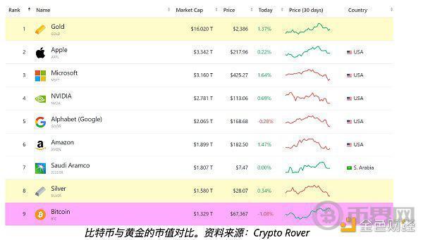 特朗普发表看涨比特币讲话后 比特币价格能涨多高？