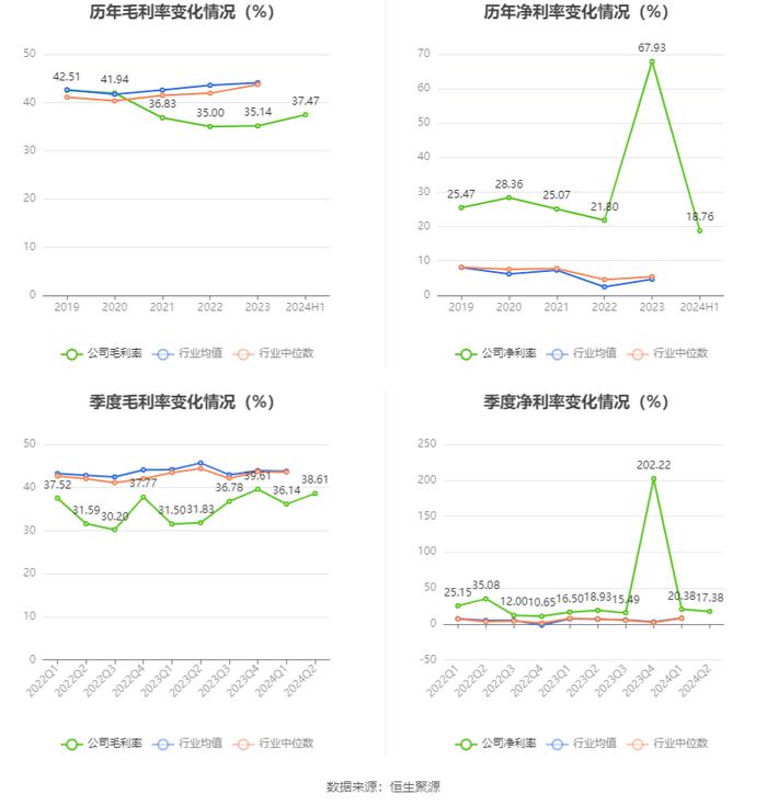 众望布艺：2024年上半年净利润4683.44万元 同比增长20.6%