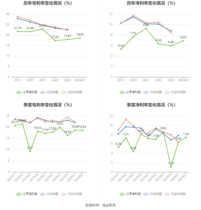 力星股份：2024年上半年净利润同比增长0.44% 拟10派1.2元