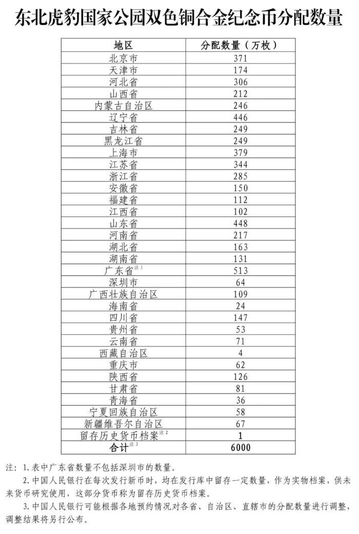 央行定于2024年7月31日起陆续发行东北虎豹国家公园纪念币