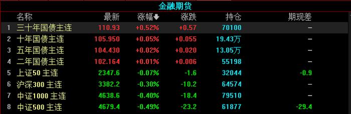 揭秘金融圈真相！