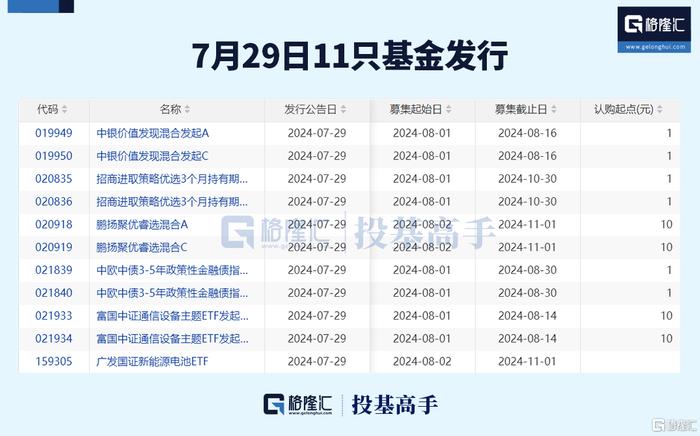 格隆汇基金日报 | 两大知名量化私募规模跌破百亿！