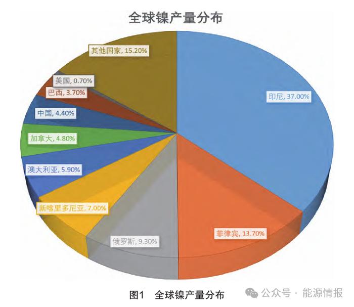 伦镍逼仓事件对期货交易的启示