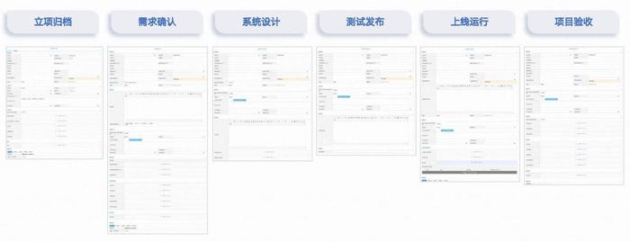 全周期、全要素、全级次！蓝凌央国企数科公司数字化项目管理方案