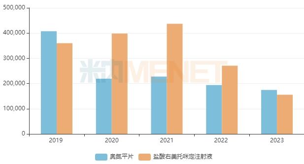 第十批集采25个品种备战！千亿市场人福封王，海思科大涨103%，石药、华海蓄势待发