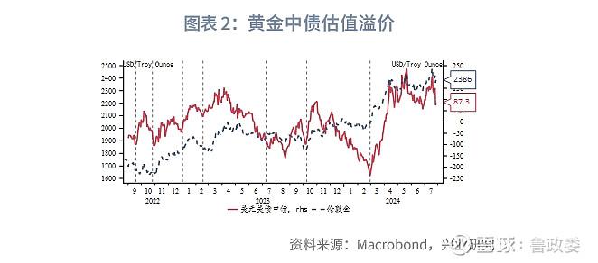 外汇商品 | 黄金短期企稳反弹贵金属周报2024年第26期