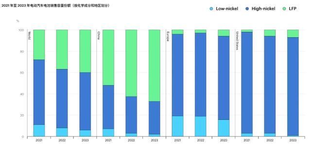 欧洲电车减速，韩国电池企业何去何从？