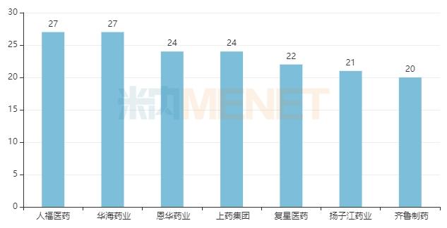 第十批集采25个品种备战！千亿市场人福封王，海思科大涨103%，石药、华海蓄势待发