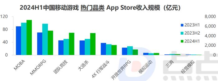 游戏巨头竞赛半年：常青游戏稳固、新一线崛起，腾讯加速领跑