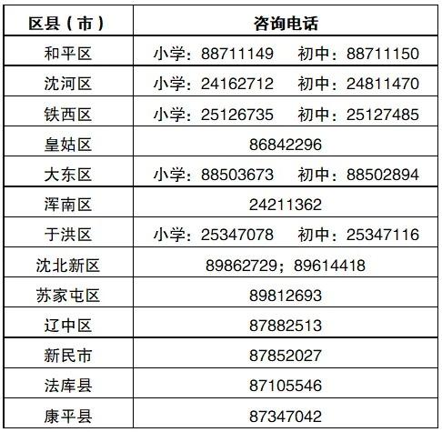 2024年沈阳市中小学学区划分方案和咨询电话