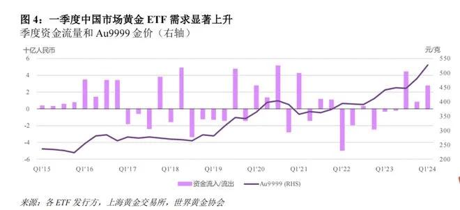 周大福关了近180家门店，怎么办？