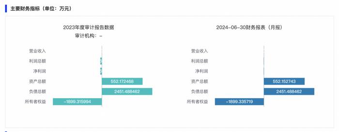 中信置业挂牌转让深圳星火新腾置业40%股权，底价0.1元