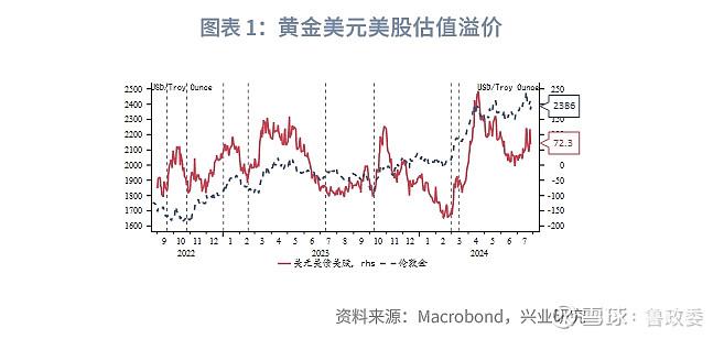 外汇商品 | 黄金短期企稳反弹贵金属周报2024年第26期