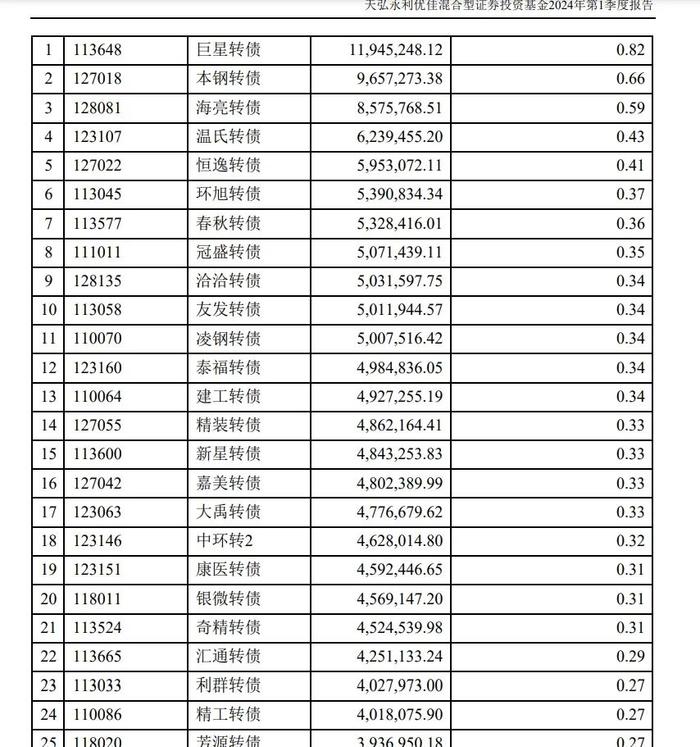 7月30日投资提示：基金二季度减仓转债了