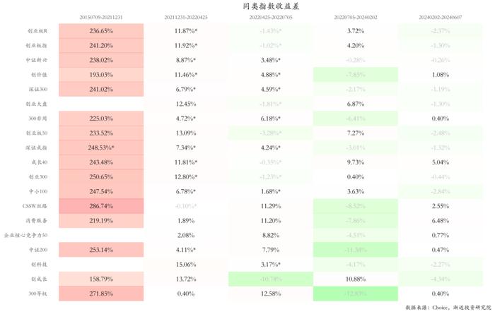 逃不掉的周期宿命：六年没亏钱的明星基金，近两年亏掉30%+