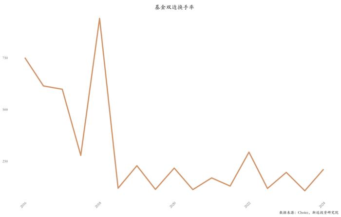 逃不掉的周期宿命：六年没亏钱的明星基金，近两年亏掉30%+