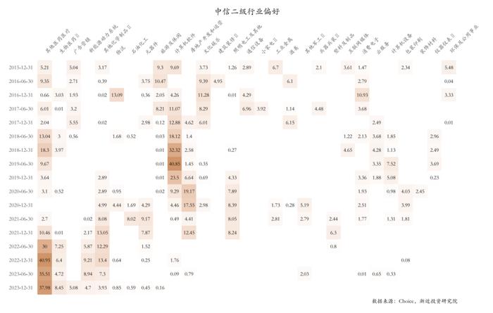 逃不掉的周期宿命：六年没亏钱的明星基金，近两年亏掉30%+