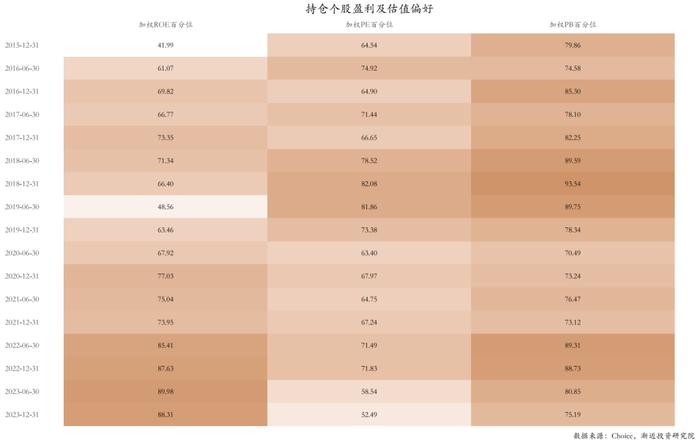 逃不掉的周期宿命：六年没亏钱的明星基金，近两年亏掉30%+