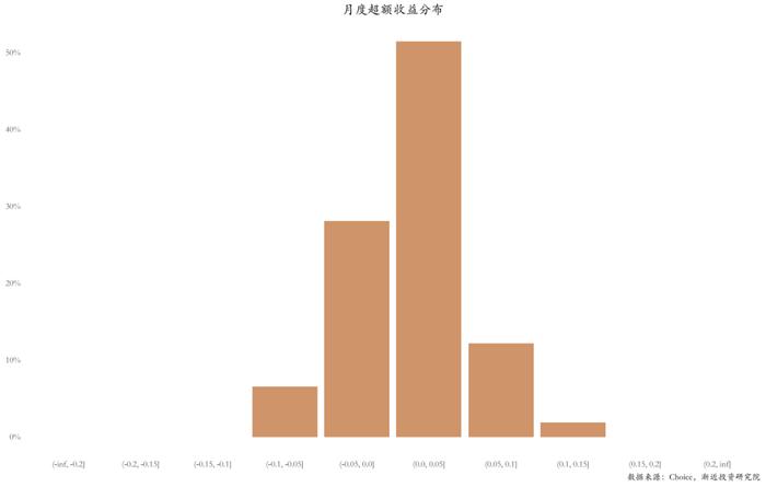 逃不掉的周期宿命：六年没亏钱的明星基金，近两年亏掉30%+