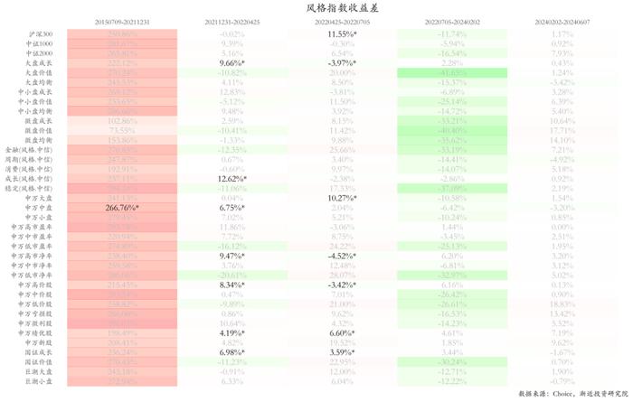 逃不掉的周期宿命：六年没亏钱的明星基金，近两年亏掉30%+