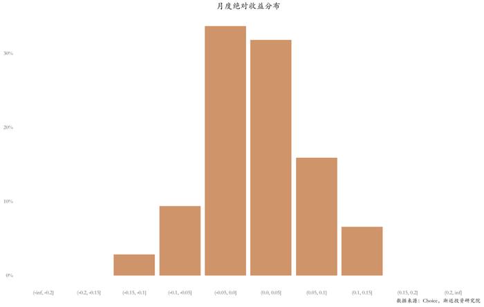 逃不掉的周期宿命：六年没亏钱的明星基金，近两年亏掉30%+