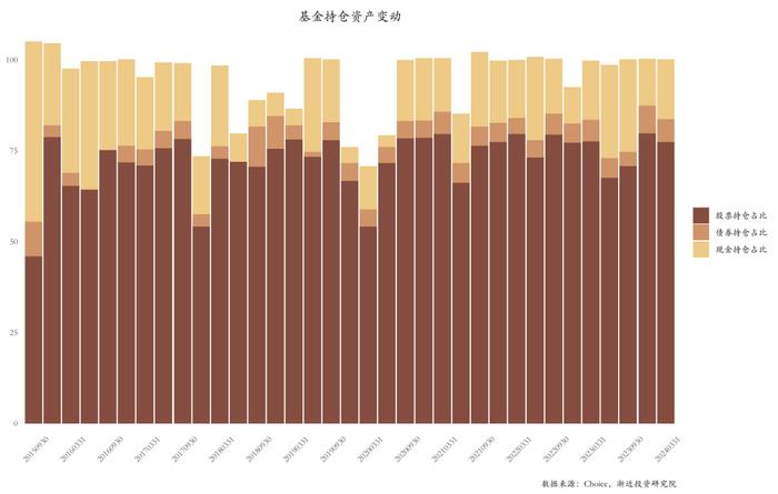 逃不掉的周期宿命：六年没亏钱的明星基金，近两年亏掉30%+