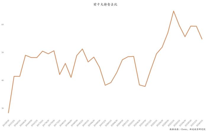 逃不掉的周期宿命：六年没亏钱的明星基金，近两年亏掉30%+