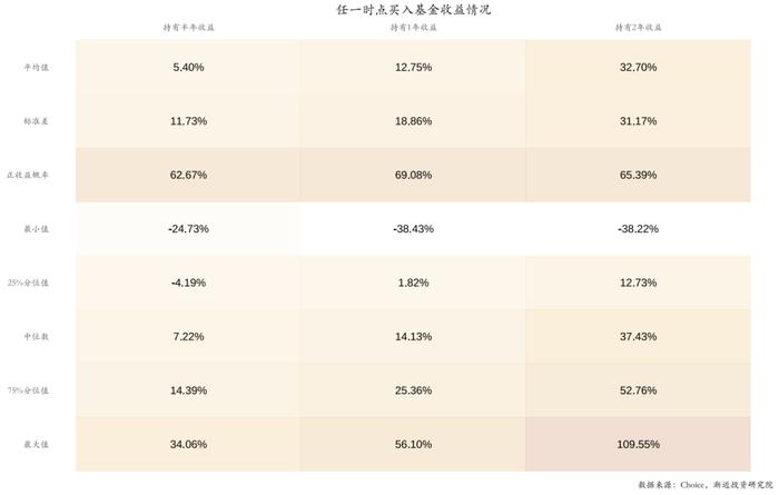 逃不掉的周期宿命：六年没亏钱的明星基金，近两年亏掉30%+