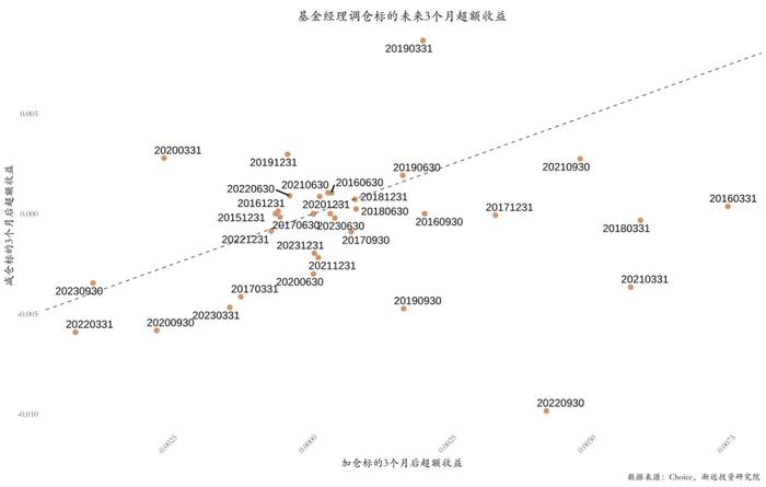 逃不掉的周期宿命：六年没亏钱的明星基金，近两年亏掉30%+