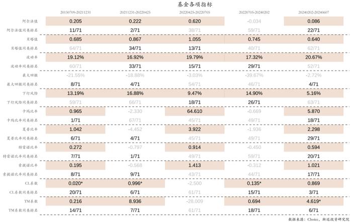 逃不掉的周期宿命：六年没亏钱的明星基金，近两年亏掉30%+