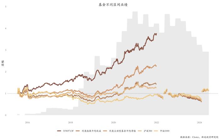 逃不掉的周期宿命：六年没亏钱的明星基金，近两年亏掉30%+