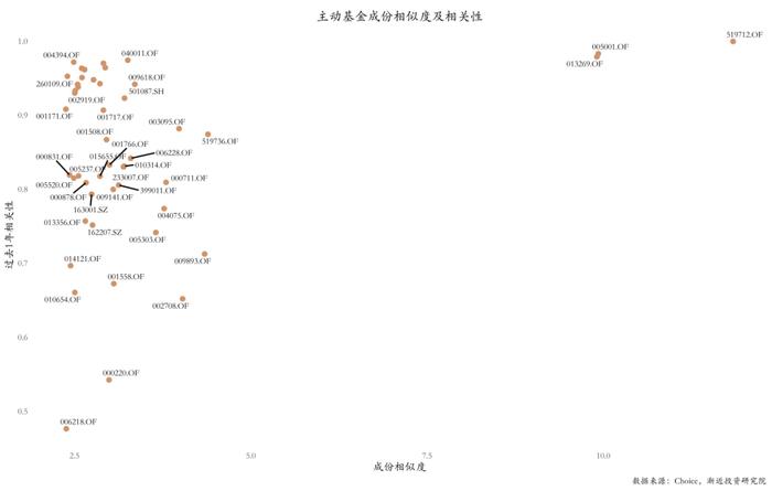 逃不掉的周期宿命：六年没亏钱的明星基金，近两年亏掉30%+