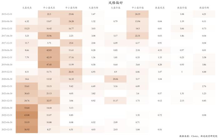 逃不掉的周期宿命：六年没亏钱的明星基金，近两年亏掉30%+