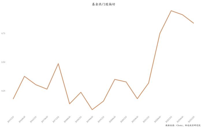 逃不掉的周期宿命：六年没亏钱的明星基金，近两年亏掉30%+