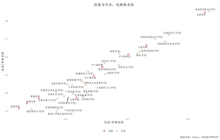 逃不掉的周期宿命：六年没亏钱的明星基金，近两年亏掉30%+