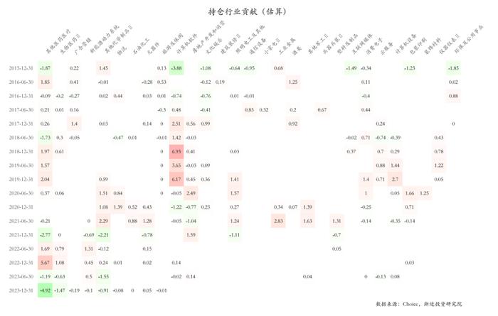 逃不掉的周期宿命：六年没亏钱的明星基金，近两年亏掉30%+