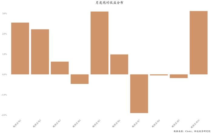 逃不掉的周期宿命：六年没亏钱的明星基金，近两年亏掉30%+