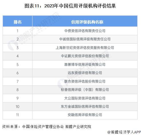 预见2024：《2024年中国征信行业全景图谱》(附市场规模、竞争格局和发展前景等)