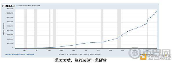 特朗普发表看涨比特币讲话后 比特币价格能涨多高？