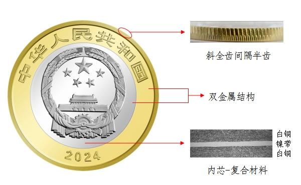 央行定于2024年7月31日起陆续发行东北虎豹国家公园纪念币