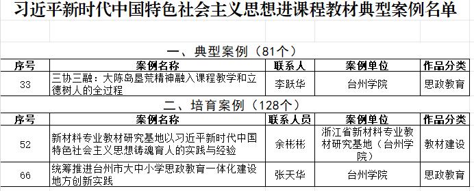 省级典型案例，台州学院接连入选！