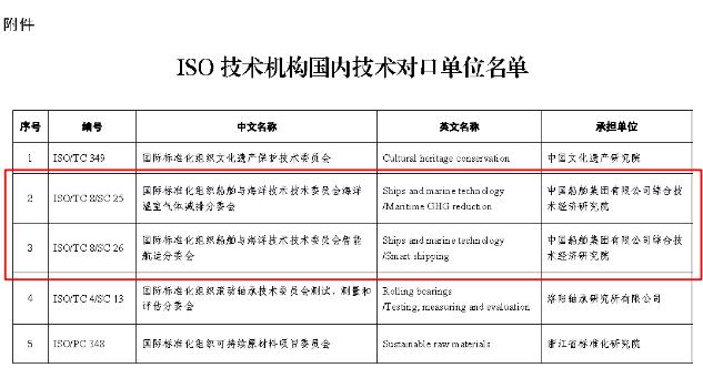 深入参与国际标准研制，中国船舶再添平台资质