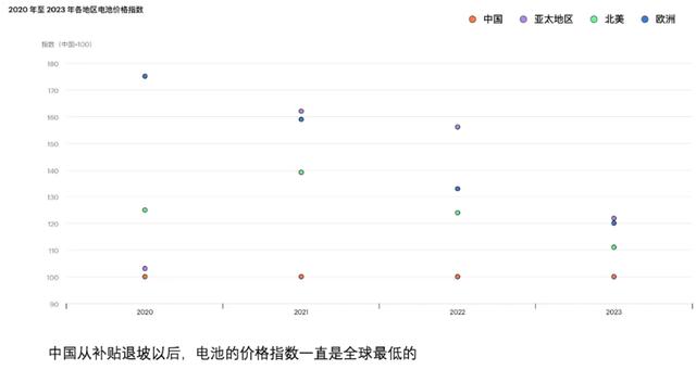 欧洲电车减速，韩国电池企业何去何从？